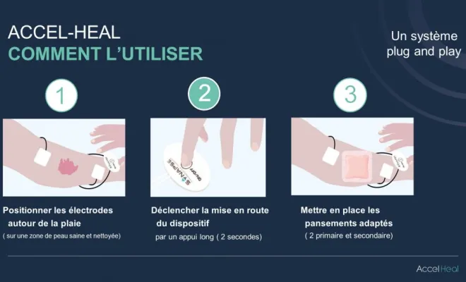 ACCEL HEAL, Saint-Paul, O2CM